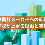医療機器メーカーへの転職で年収が上がる理由と実例